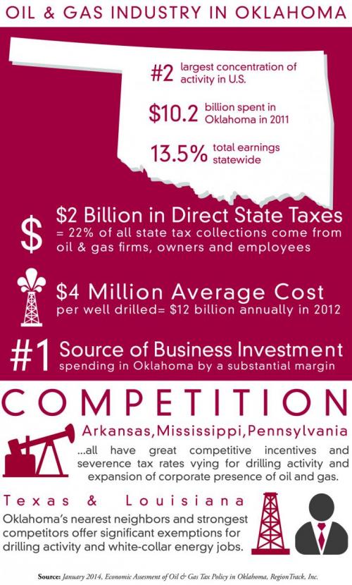 Oil &amp; Gas Tax Policy Study Infographic